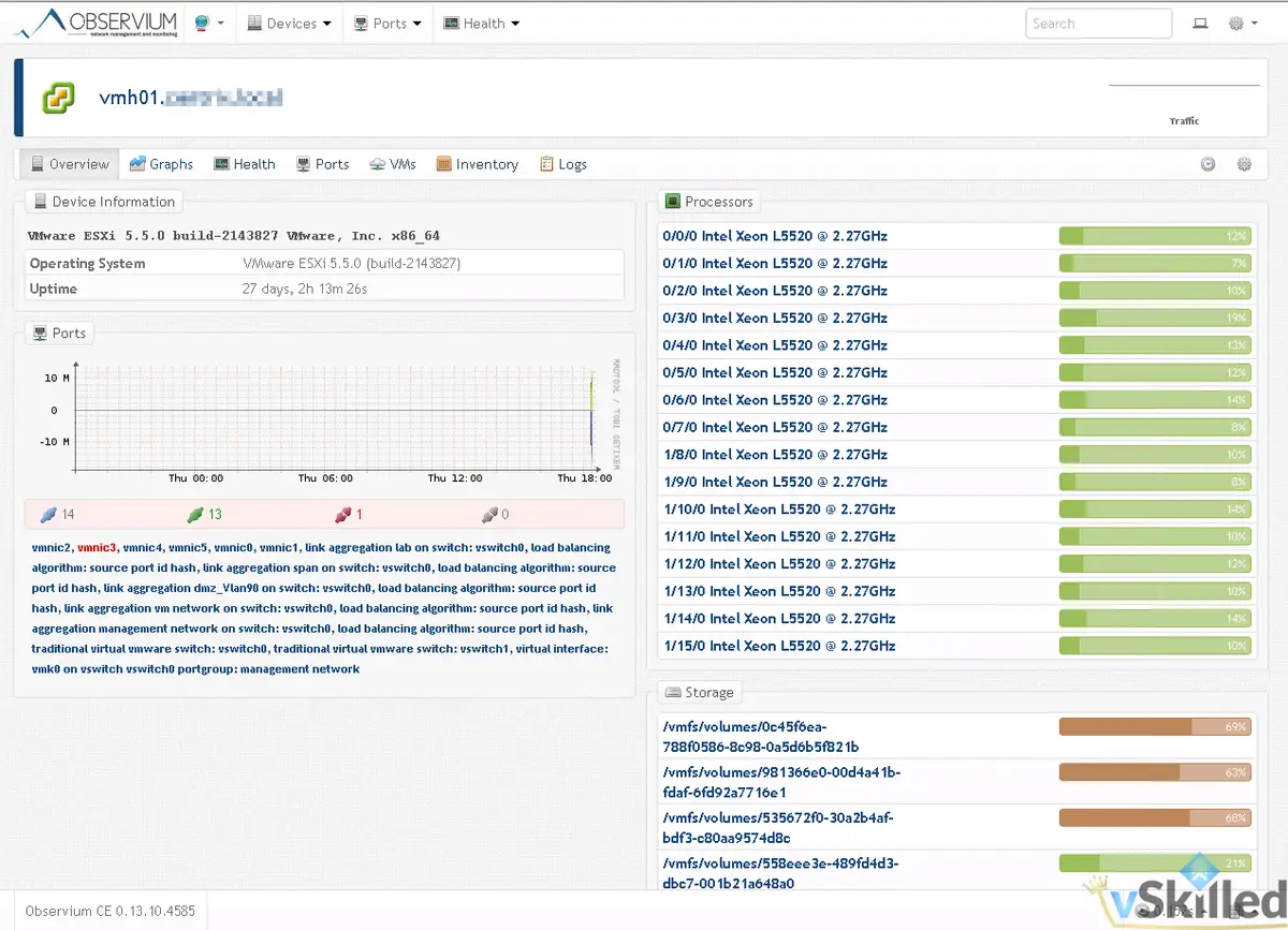 Observium ESXi host overview with processor and memory usage