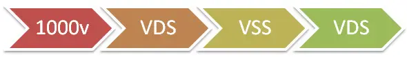 Migration sequence from Cisco 1000v to VDS, then VSS, then VDS