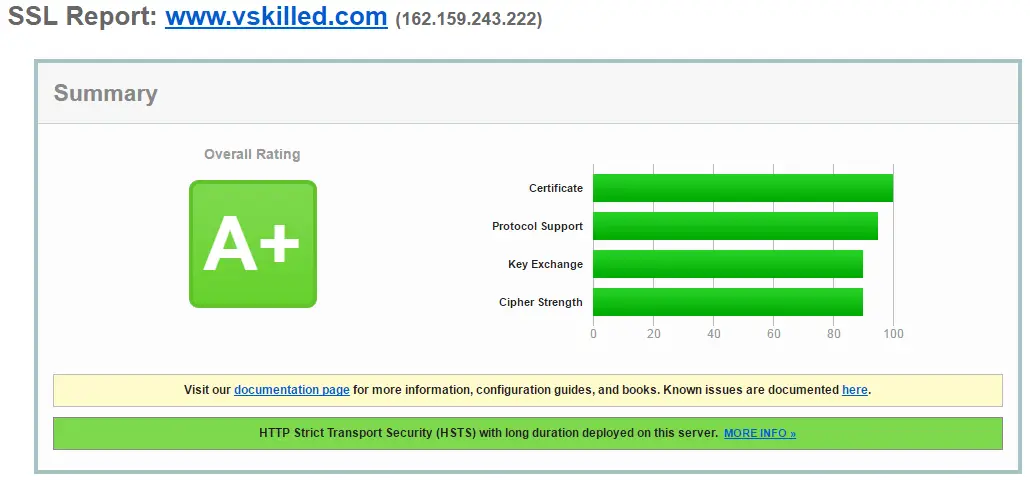 SSL Labs report awarding vSkilled.com an A+ rating