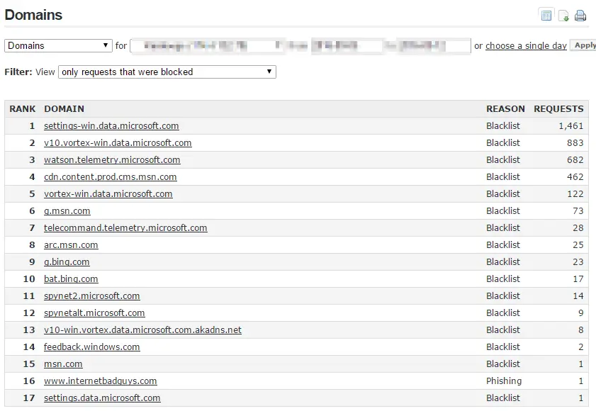 Blocked-domain report listing Microsoft telemetry requests