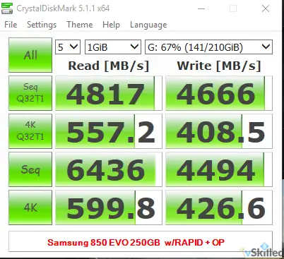 CrystalDiskMark benchmark of a Samsung 850 EVO with RAPID memory caching enabled