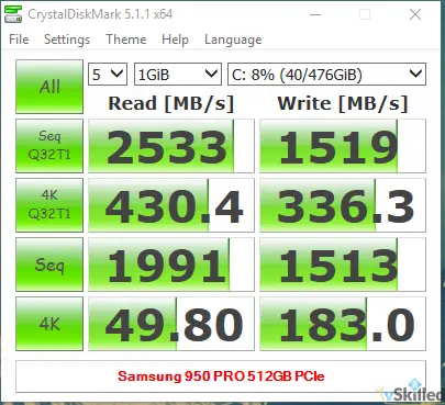 Samsung 950 PRO benchmark showing sequential reads of 2533 MB/s and writes of 1519 MB/s