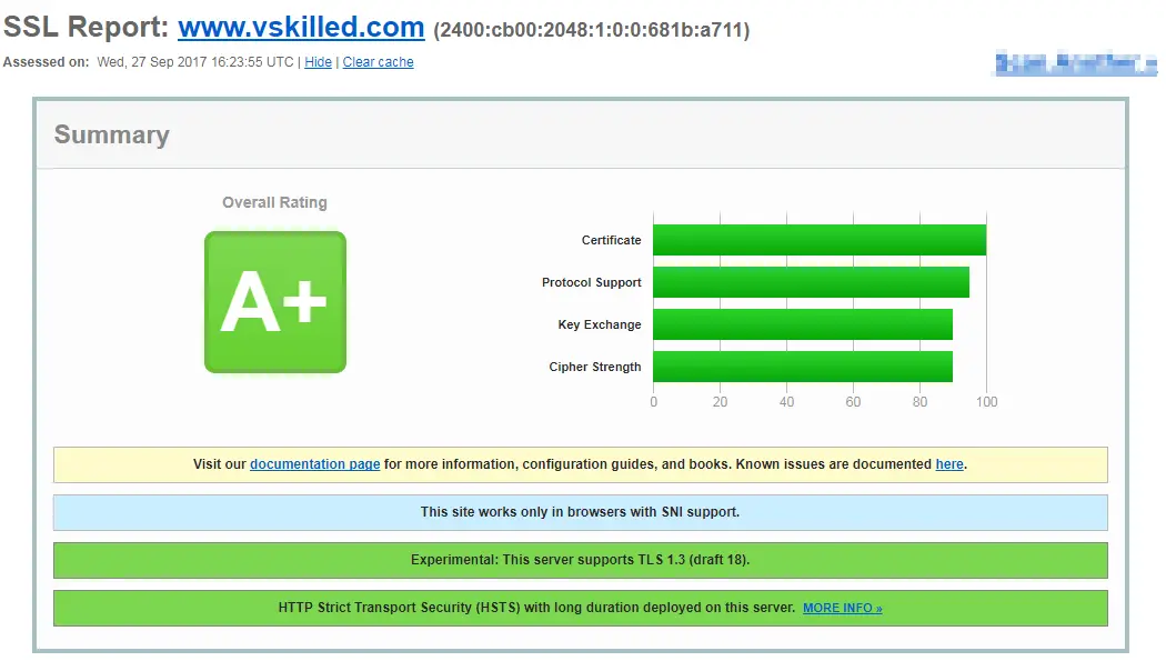 SSL Labs report showing an A+ rating, HSTS and experimental TLS 1.3 support