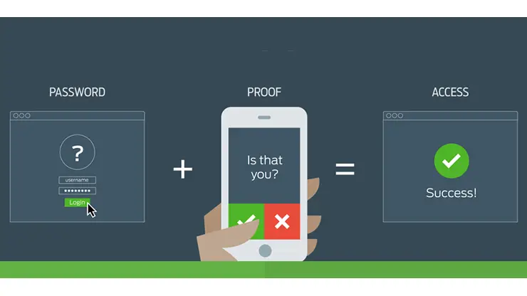 Duo authentication diagram combining a password with phone approval to grant access