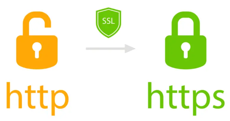 Illustration of HTTP changing to HTTPS with an SSL shield and locked padlock