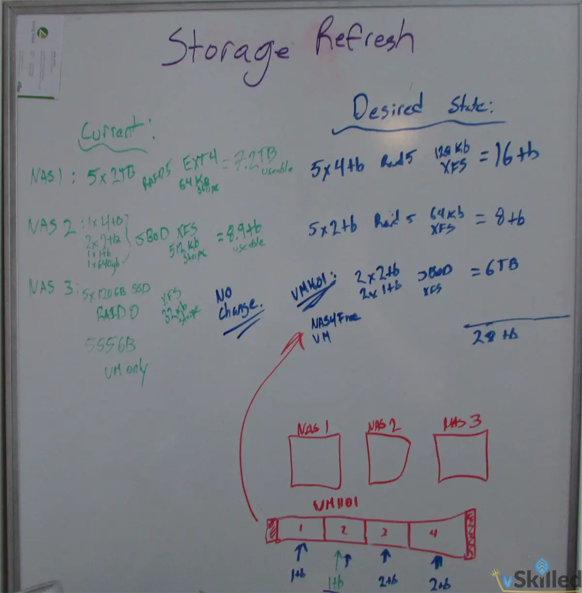 Whiteboard plan for expanding NAS capacity and moving backup storage to VMH01