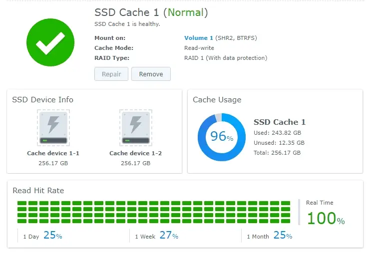 Synology SSD cache dashboard showing a healthy RAID 1 cache and cache hit-rate graphs